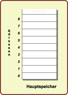 Speicher Array