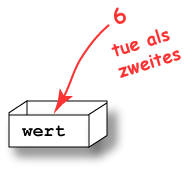 Tue als Zweites