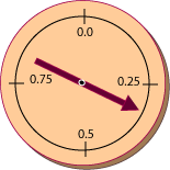 floating point spinner