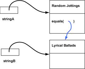 Methodenaufruf mit einem Referenz Parameter