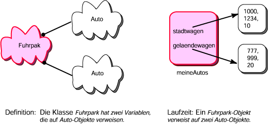 Fuhrpark