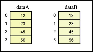 zwei Arrays