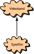 Videoband und Spielfilm
