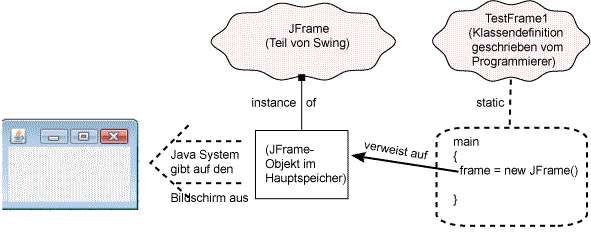 abbildung des Frames