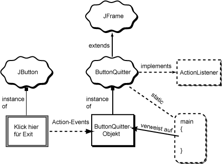 completed diagram