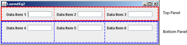 verschachtelte Panels